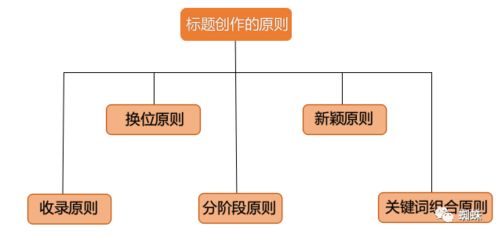 深耕網絡技術服務 圖文設計賦能新媒體IP的深度運營策略
